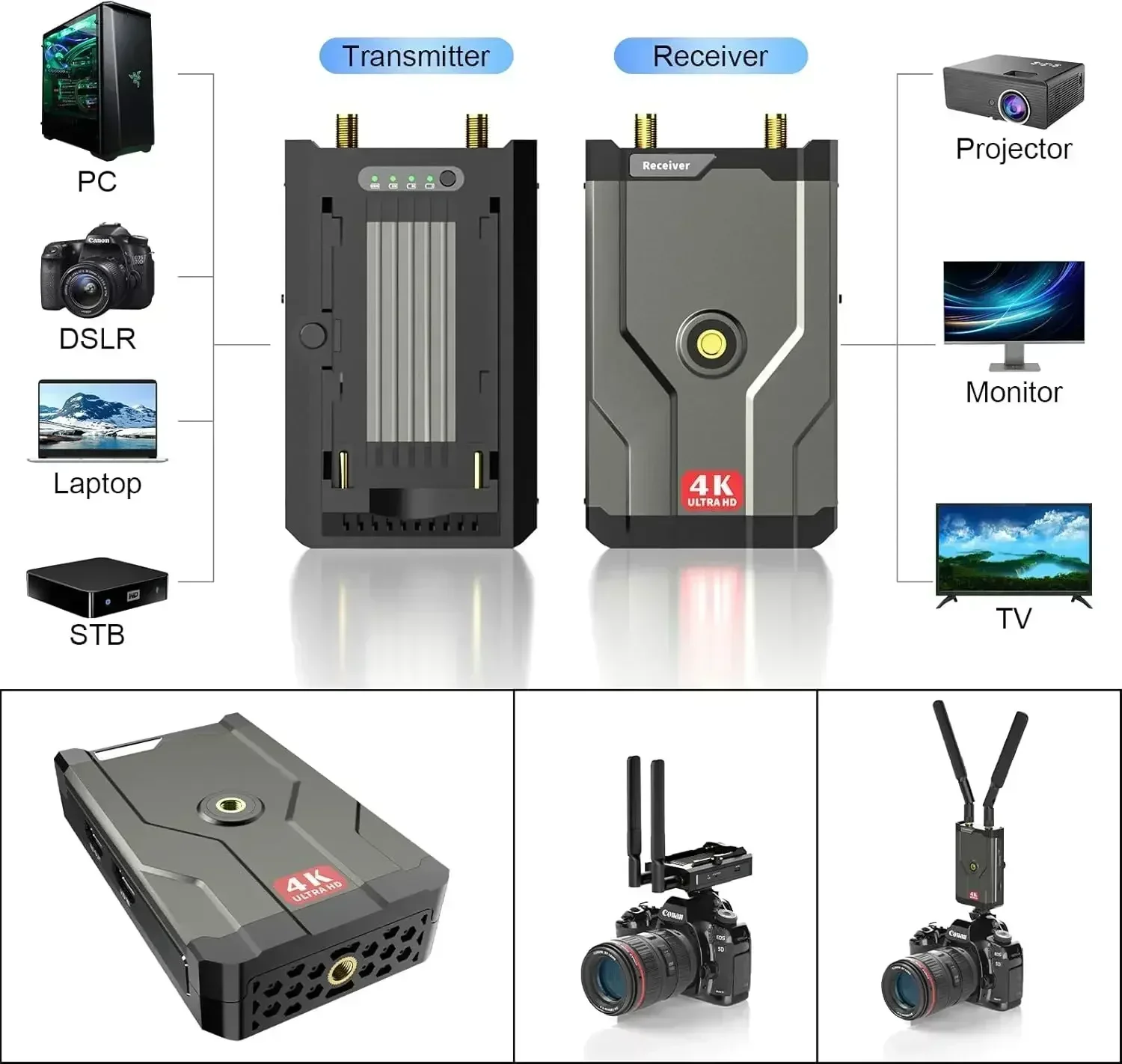 Home Cinema Youtube - HDMI Wireless 4K Transmitter and Receiver